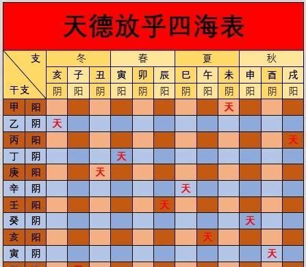 天德贵人查法|八字神煞解析——天德貴人